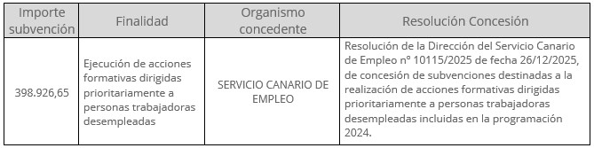 Ayudas y Subvenciones recibidas en 2025